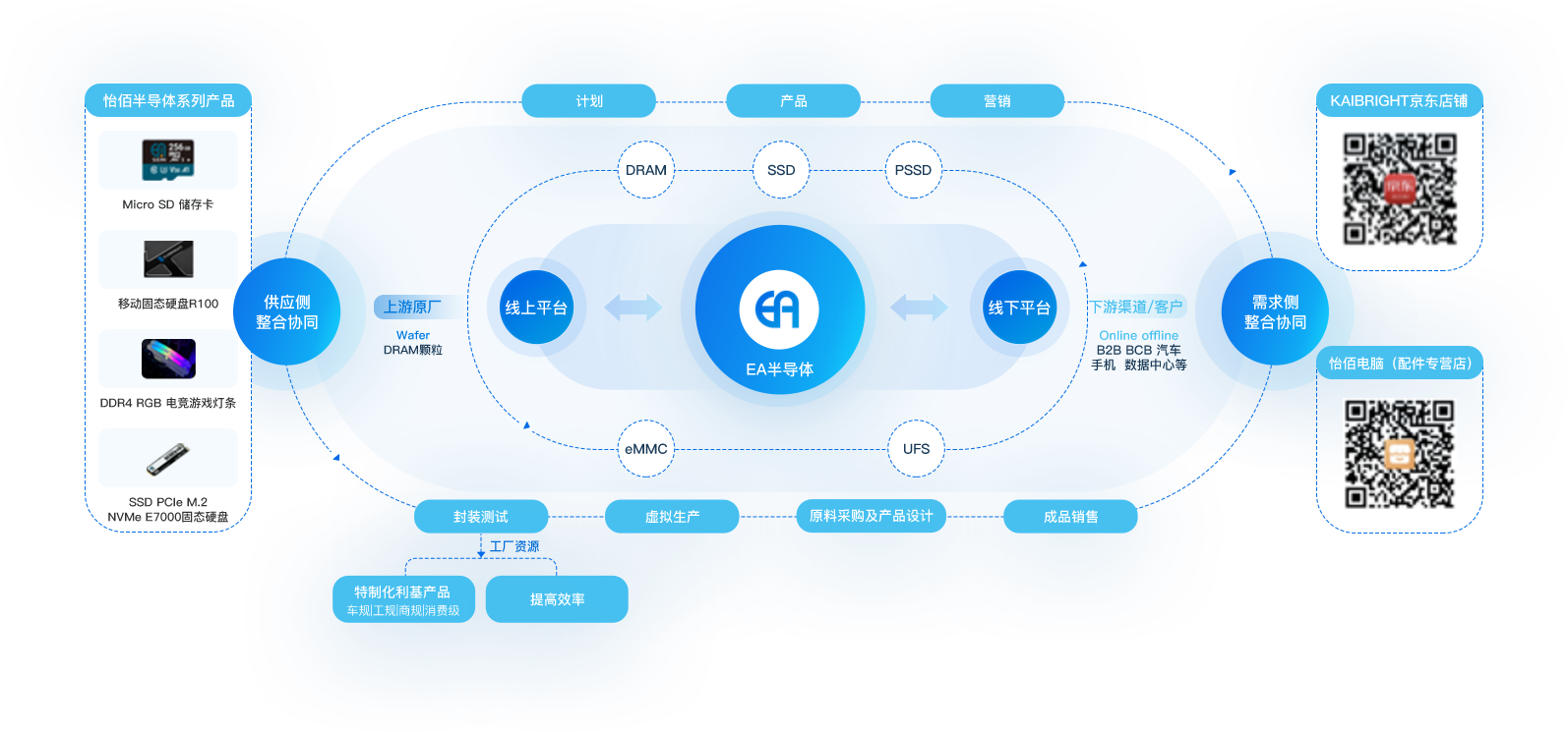 EA �뵼����춥��洢���գ����������������촥��ȫ��