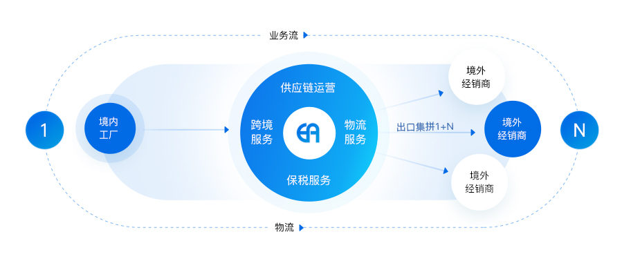 1+N���񣨳��ڼ�ƴ��