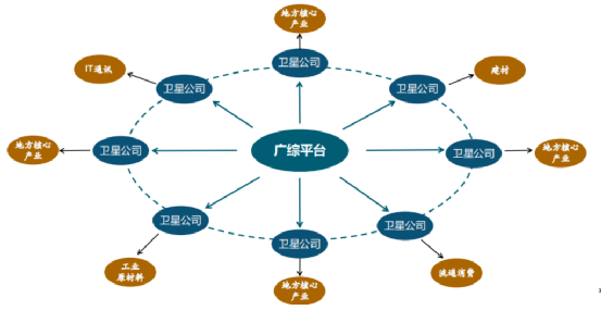 Stake(�й���)�ٷ���վ