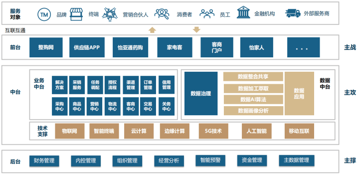 Stake(�й���)�ٷ���վ