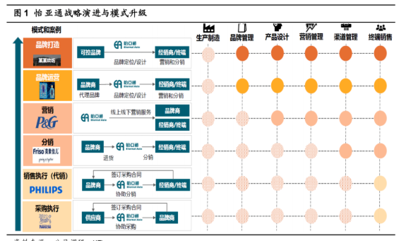 Stake(�й���)�ٷ���վ