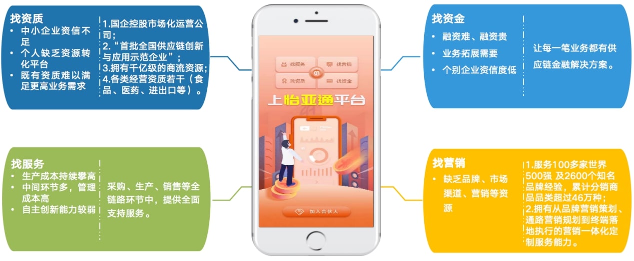 Stake(�й���)�ٷ���վ