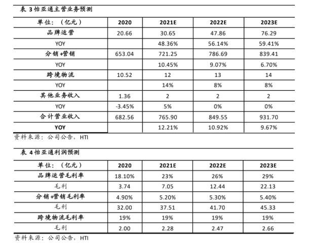 Stake(�й���)�ٷ���վ