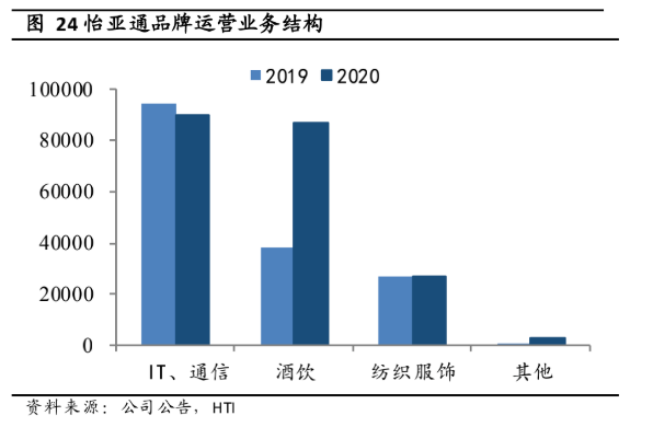 Stake(�й���)�ٷ���վ