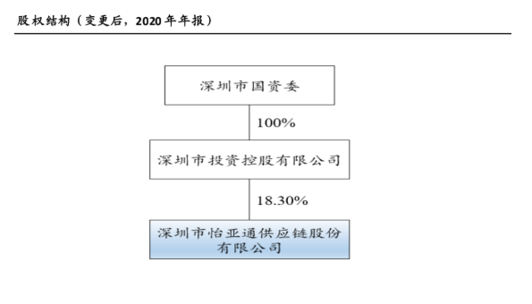 Stake(�й���)�ٷ���վ