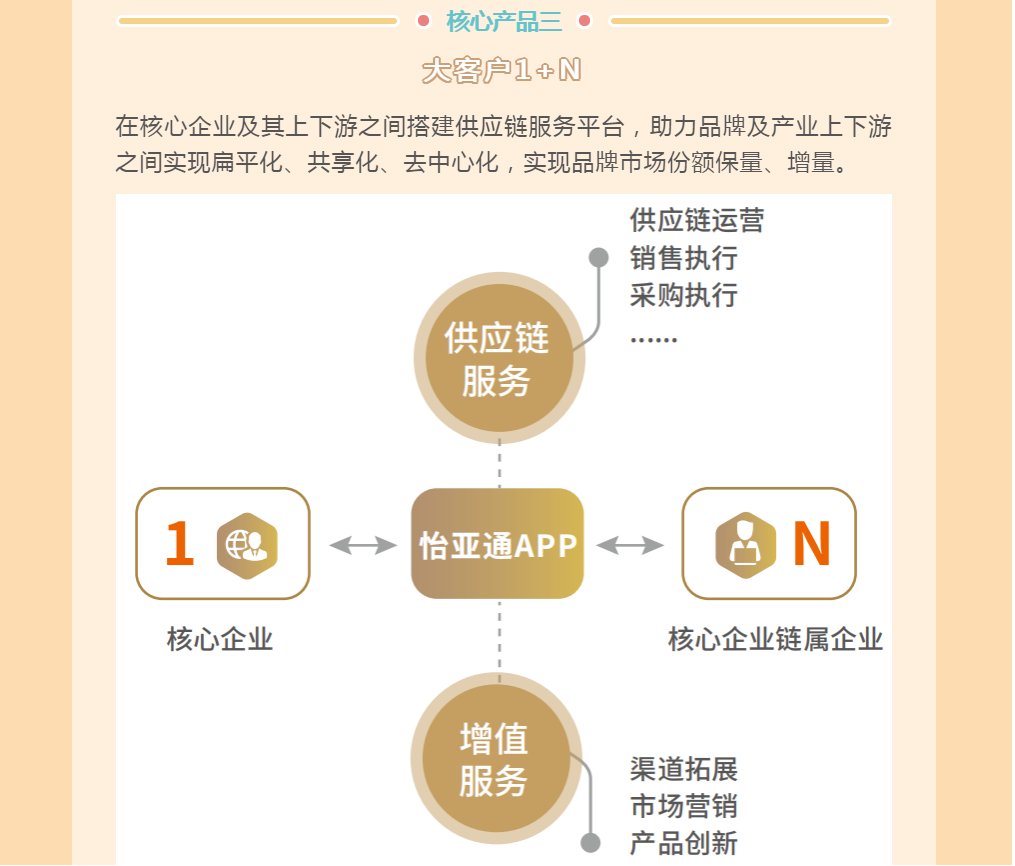 Stake(�й���)�ٷ���վ