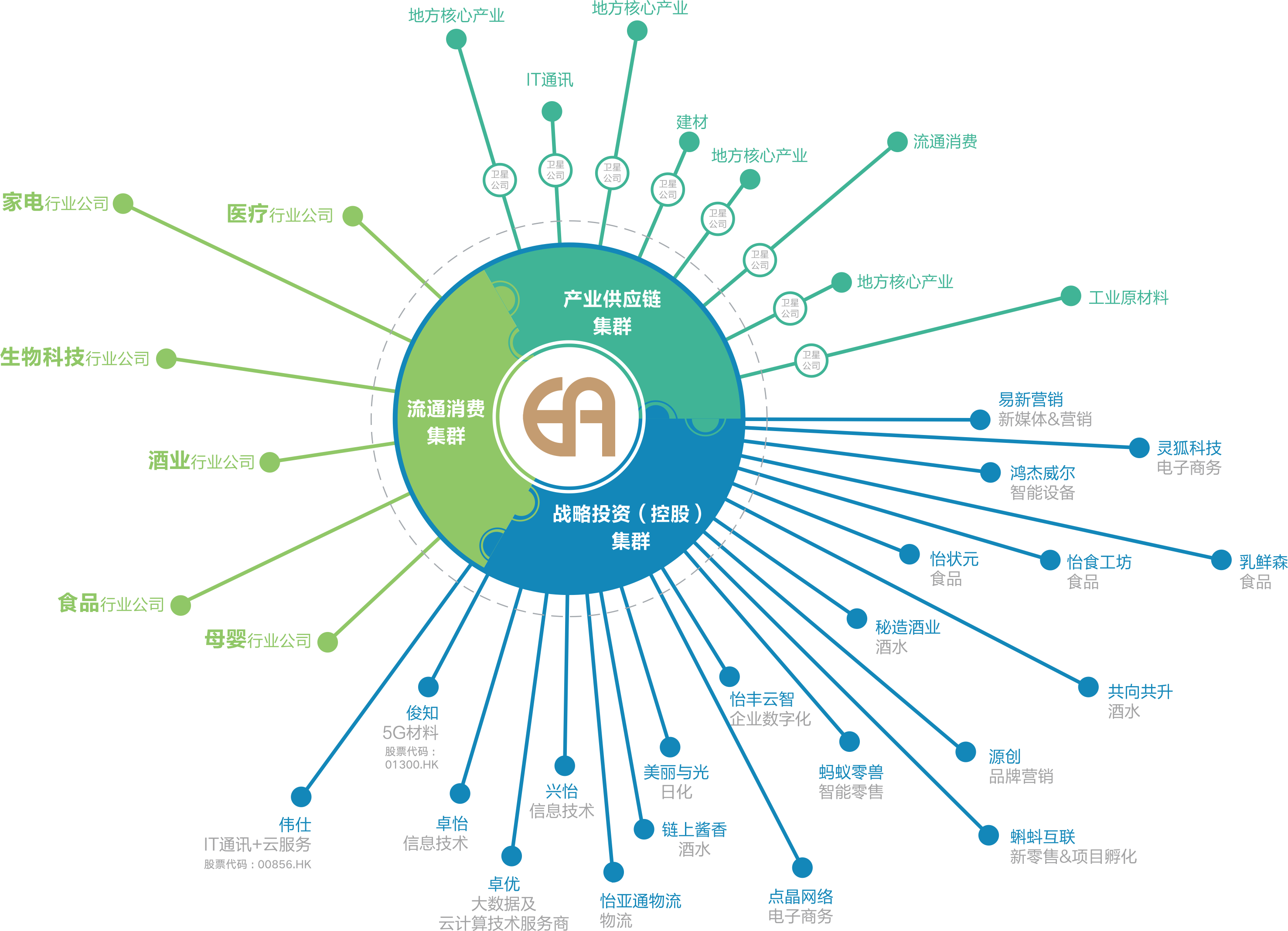 Stake(�й���)�ٷ���վ
