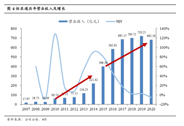 Stake(�й���)�ٷ���վ