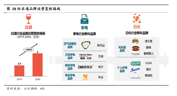 Stake(�й���)�ٷ���վ