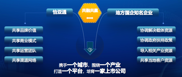 Stake(�й���)�ٷ���վ