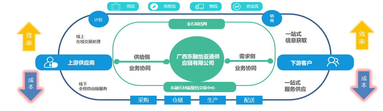 Stake(�й���)�ٷ���վ