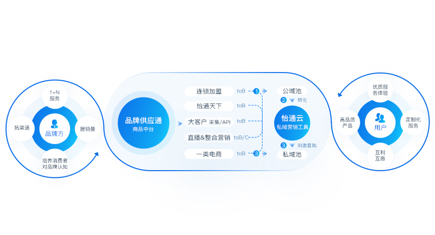 »¥ÁªÍøÓªÏú