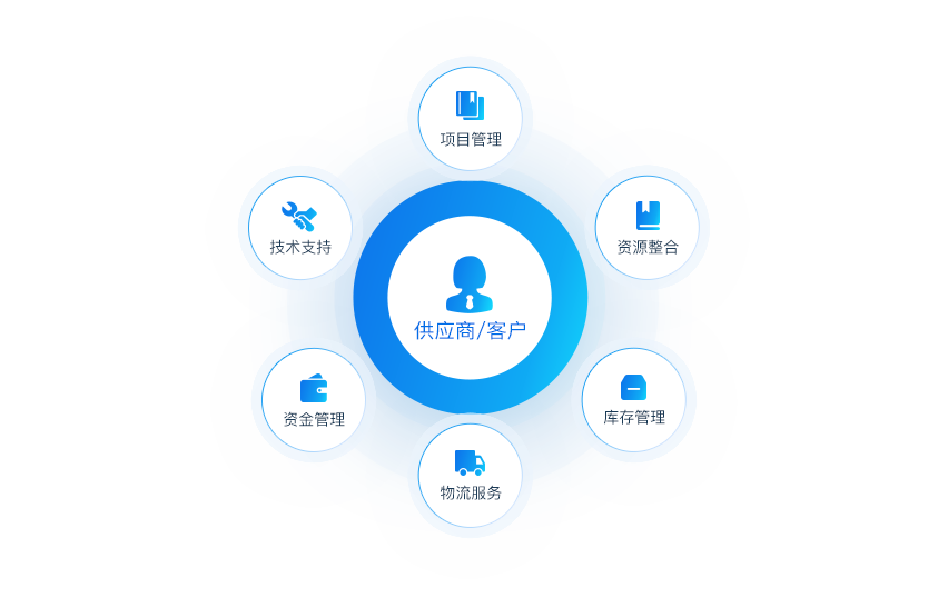 ���ļ��洢ƽ̨