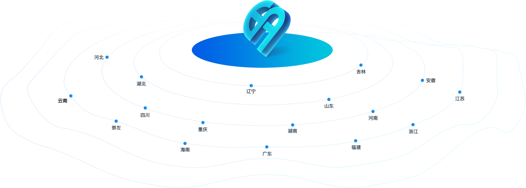 �����ص�ʡ������