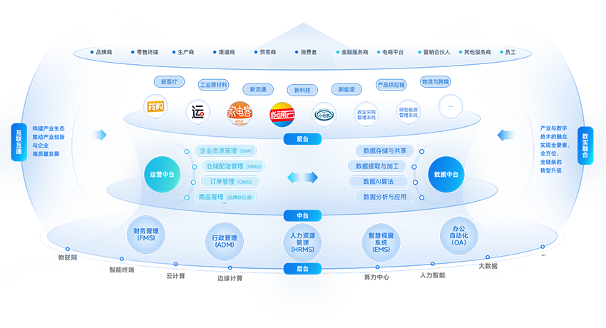 ÊýÖÇ»¯½â¾ö¼Æ»®