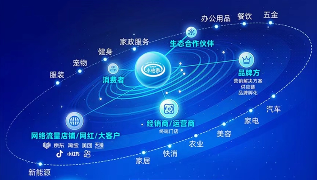 С���������壺ȫ��������������ն�������������������ҵ��ֵˢ��