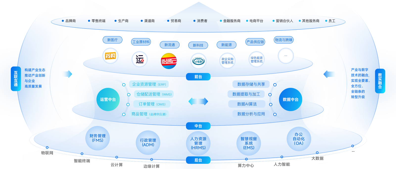 stake������ҵ���ǻ�����ƻ�